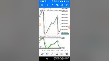 SPIKE & SCALP DETECTOR 99% accurate BEST STRATEGY 2022 Try it NOW ! #indices #BoomAndCrash #Money