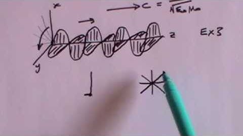 Fresnel Equations Part 1: The Boundary Conditions