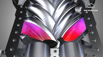 Intro to CAD - Final Project: Twin Screw Supercharger