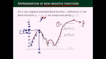 ST342   055   Approximation by simple functions 2 of 2