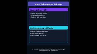 Diffusion Forcing: Unifying Autoregressive and Diffusion Models #genai #llm #ai