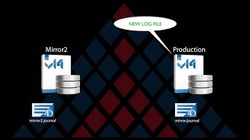 4D v14: Mirroring, Journaling and Logging