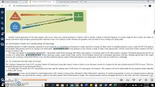 Business Law Chapter 16 Summary