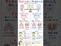 【国家試験頻出】アシドーシスとアルカローシスを4分で完全理解!