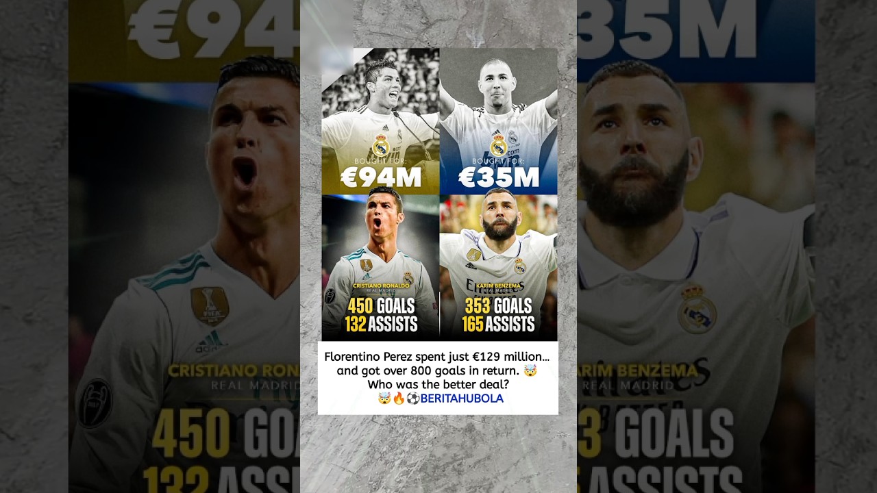 Ronaldo & Benzema: Real Madrid’s Greatest Investments