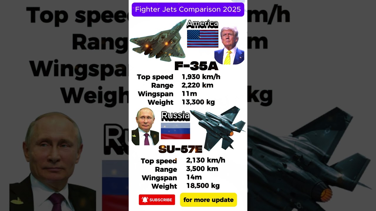 Fighter Jets [SU 57 Vs F 35] Power Comparison || 