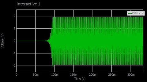 #RC PhaseShift #Oscillator #PSPICE #Simulation