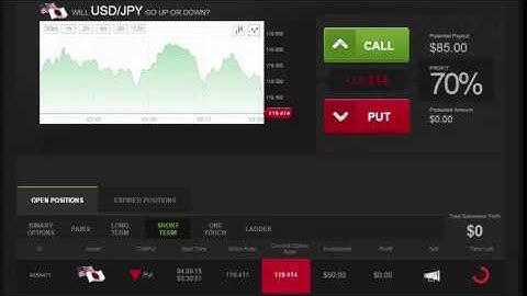 Auto Binary Signals Main ABS Video 1 Live Trading * September 4th 2015