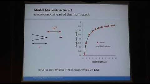 On the role of microstructure in Finite Fracture Mechanics