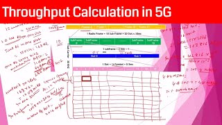 Famous 5G NR Throughput Calculation-2 #Part-9 Wealth