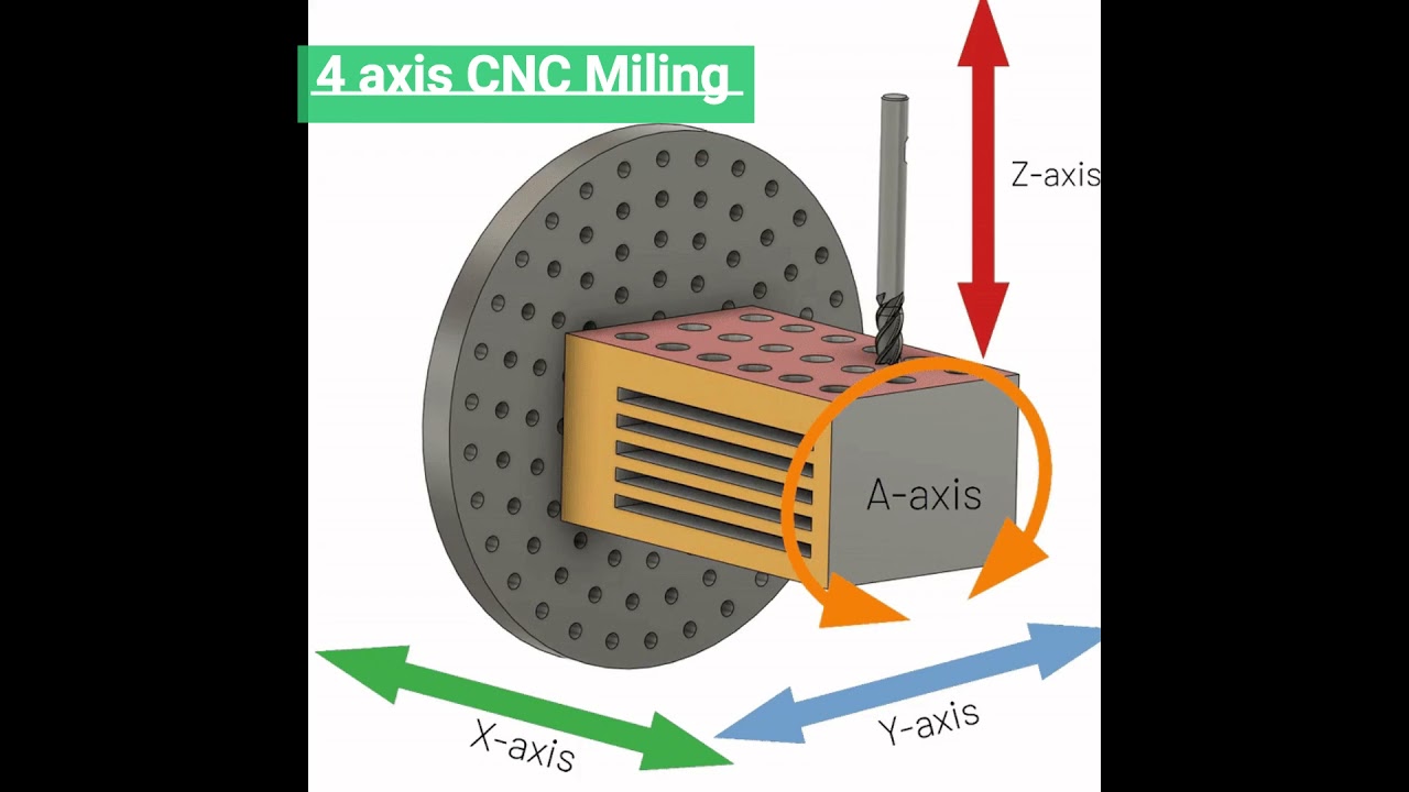 WFL live B axis turning