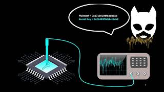 Ranking Loss: Maximizing the Success Rate in Deep Learning Side-Channel Analysis - TCHES 2020