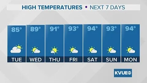 June 10, 2019 5pm Weather | KVUE