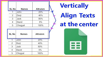 How To Center Texts Vertically in Google Sheet