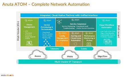 Anuta Networks ATOM Introduction and Deployments