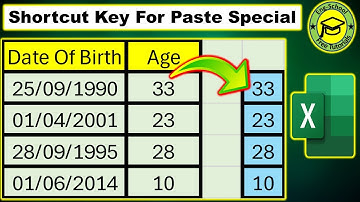 Shortcut Key for Paste Special in Excel [Excel Shortcuts] | Paste Special Shortcut Key In Excel