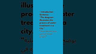 Series 6: IELTS  Writing Task 1 – Processes/Diagrams (Sequencing)