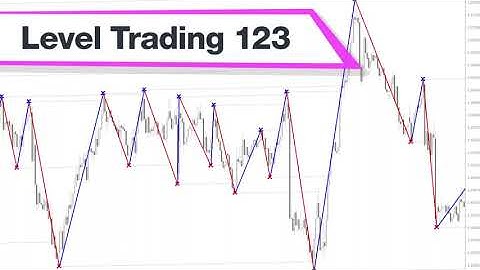 Level Trading 123 Forex Indicator MT4 - Best Review For 2 Minutes