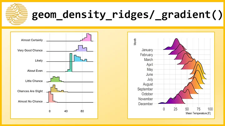 Ridgeline plots in R with geom_ridgeline() and geom_density_ridges() [R- Graph Gallery Tutorial]