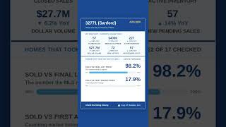 Sanford FL Home Prices: What The MLS Number Hides