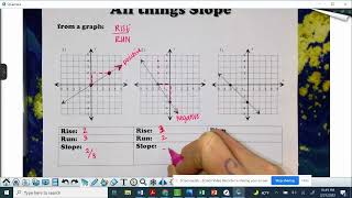 M1 - Slope from a Graph