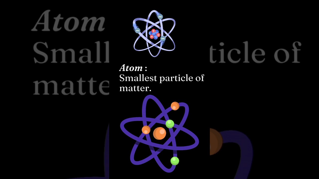 Atom Molecule compound and ion
