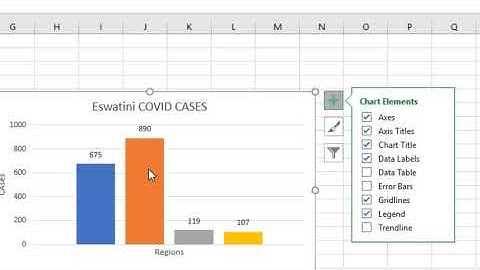 19.  IGCSE ICT - Data Analysis - Creating Charts