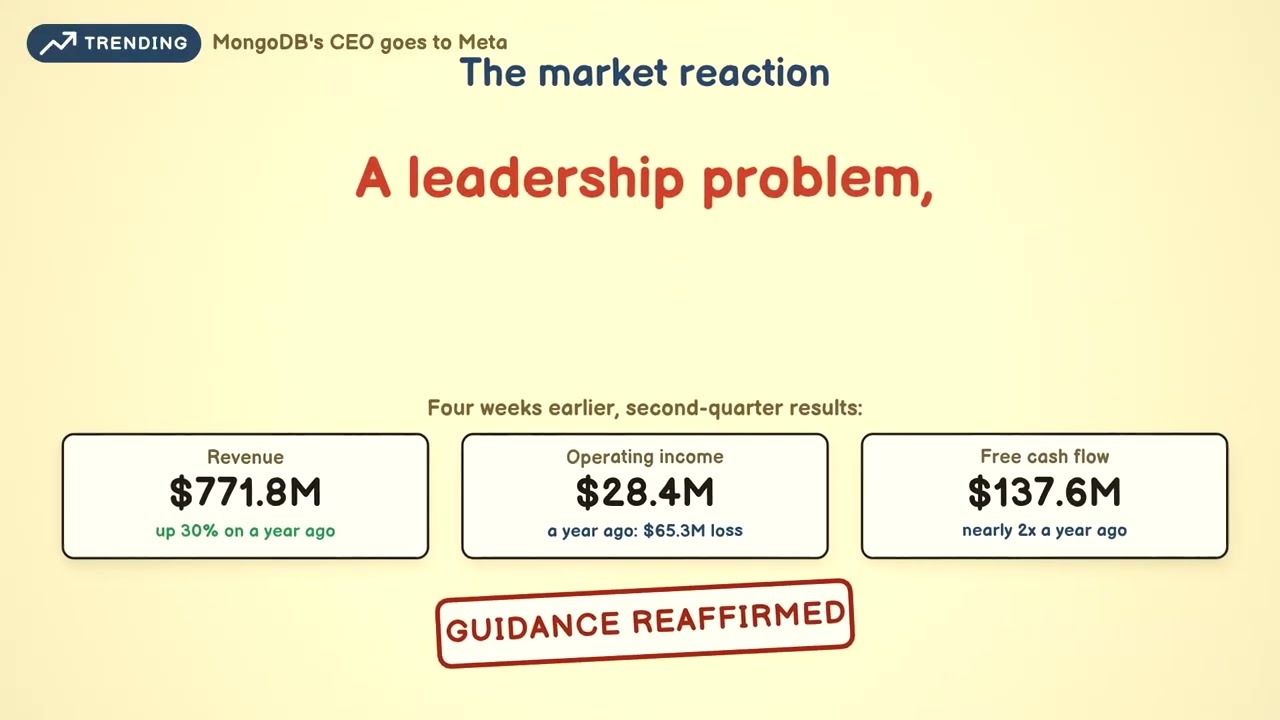 A results page with revenue, operating income and free cash flow figures