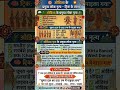 ओडिशा के प्रमुख लोक नृत्य #competitiveexam #staticgk #gk #upsc #facts #ssc #ssccgl #gkquestion