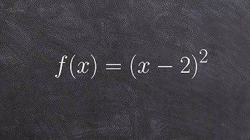 Graphing a parabola using vertex form - Math help for everyone