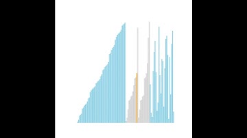 Merge Sort on Randomly Shuffled Data Animation