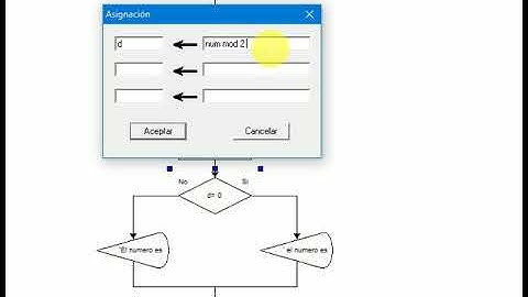Numero par o impar en DFD