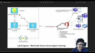 Microsoft Teams Direct Routing Training New Microsoft Teams Direct Routing Training Video 2021