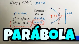 Parabola Con Vertice En El Origen V0,0 Ejercicios Resueltos