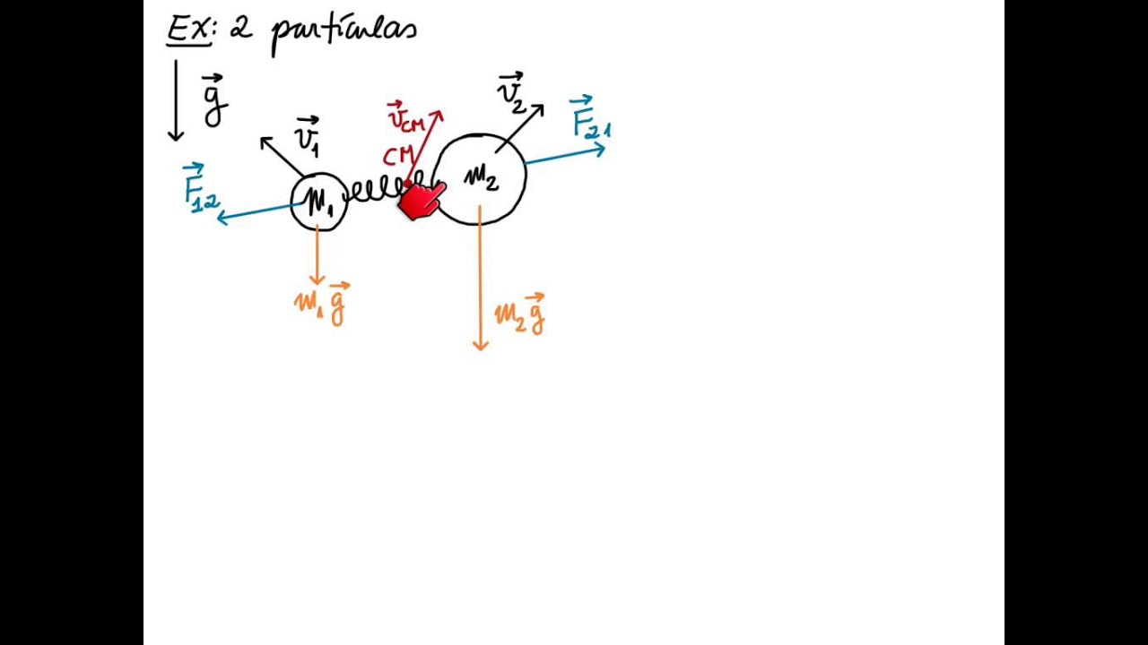 09.2 Velocidade e Aceleração do Centro de Massa