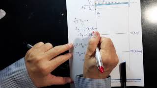 52 Structural Analysis CH4 Internal Forces P91