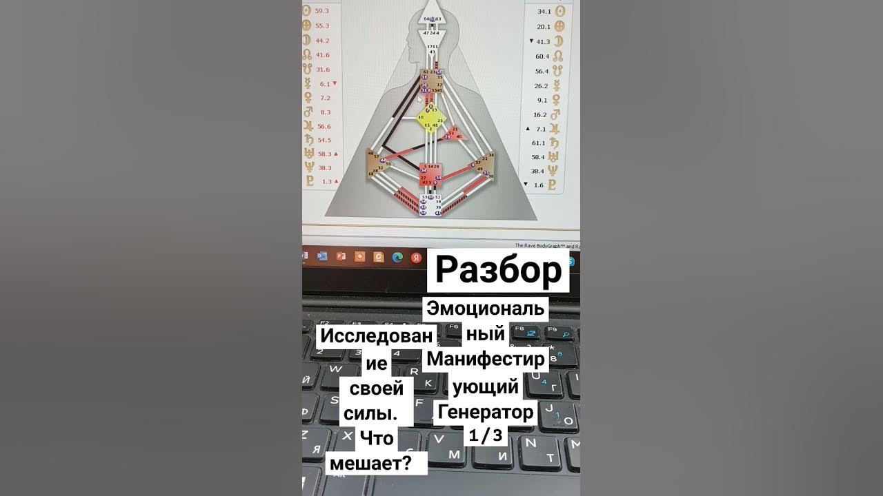 Разбор Эмоциональный Манифестирующий Генератор Дизайн человека - YouTube