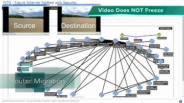 Future Internet Testbed with Security