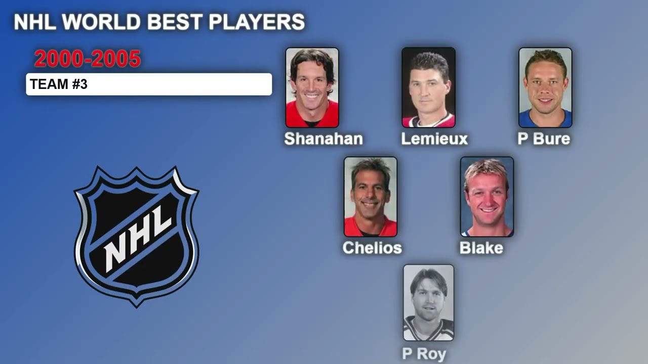 NHL World Best Players Then