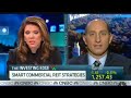 Adam Leitman Bailey, commercial real estate attorney and Paul Puryear, Raymond James take a look at where commercial REITs are headed and the smart plays in that sector, on CNBC's "The Call."