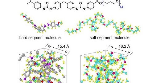Advanced molecular dynamics (LAMMPS) and density functional theory (VASP) tutorials