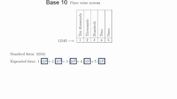 1 2 The Basis Representation Theorem