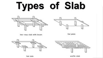 Types of Slab