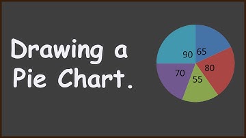 pie chart class 8 | How to draw a pie chart | Drawing Pie Charts - Data Handling | Class 8 Maths