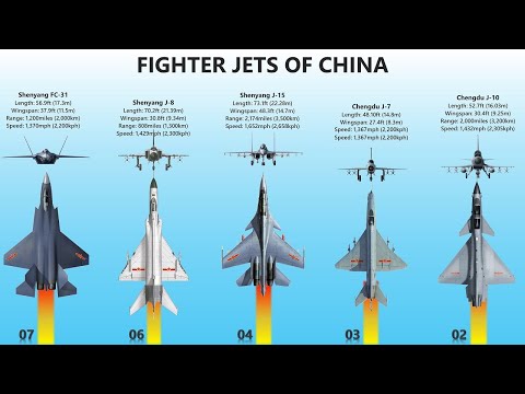 Top 10 Chinese Fighter Jets In 2021