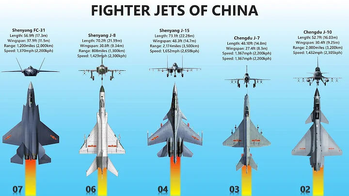 Top 10 Chinese Fighter Jets In 2021 - DayDayNews