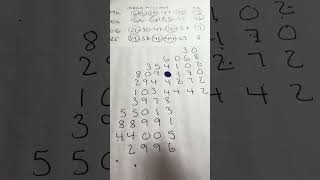Mega millions matrix1 importance. Entertainment and education purposes only.