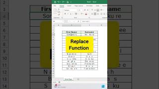 How to use replace function in excel | Replace space in words