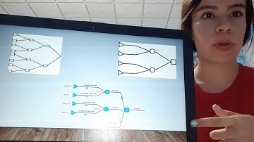 árbol de decisiones