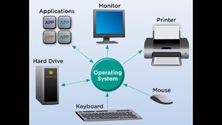 Task of an Operating System - Beginners